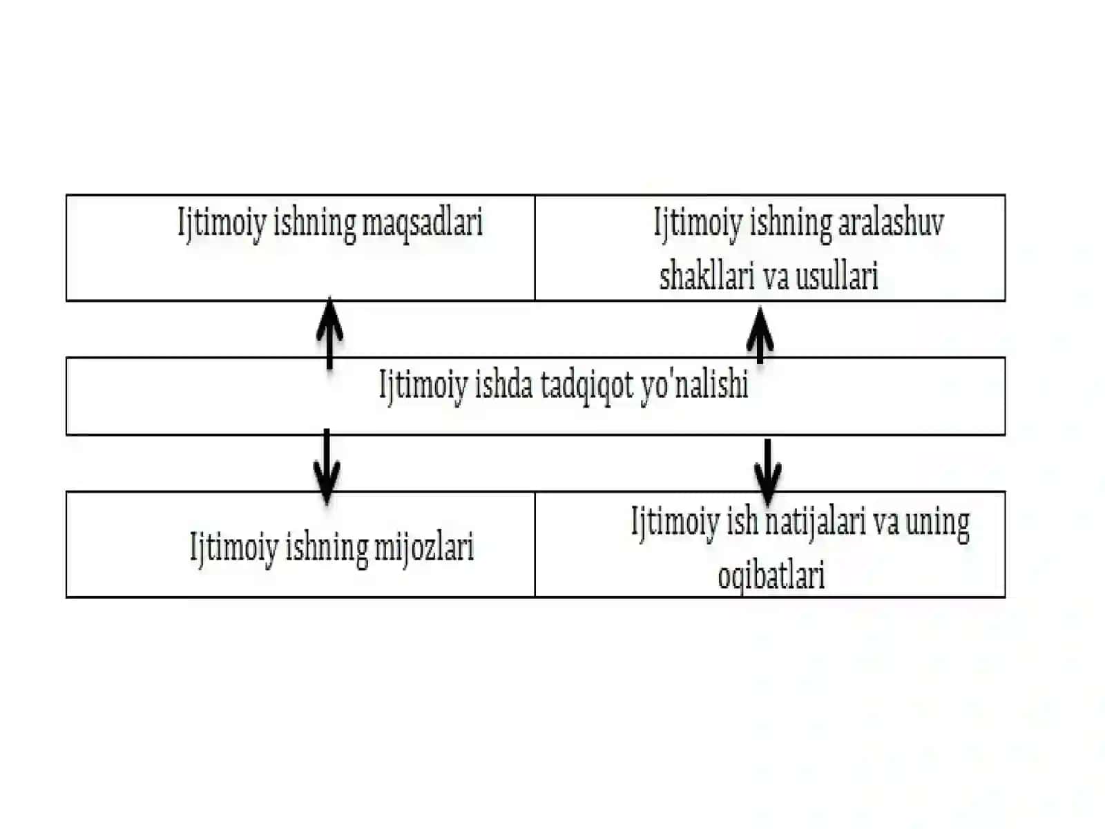 Ijtimoiy soha ilmiy tadqiqot bosqichlarining tarkibi va mazmuni 3
