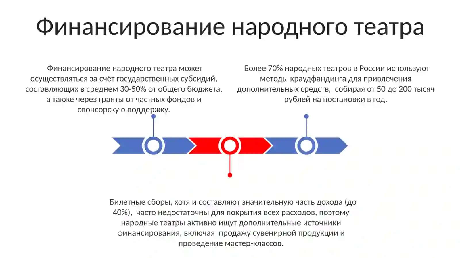 Народный театр 3