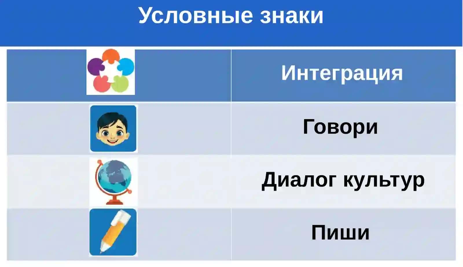 Русский язык 2 класс 3
