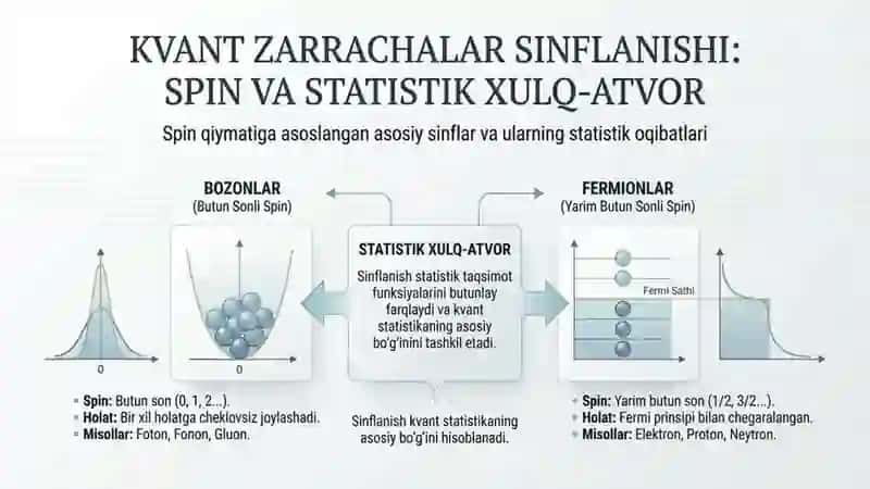 Kvant statistik fizika. Fermionlar va bozonlar. Fermi-Dirak va Boze-Eynshteyn taqsimot funksialari. 3