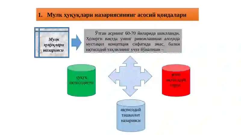 Мулк ҳуқуқлари назарияси ва мулкчилик шакллари ривожланишининг эволюцияси 3