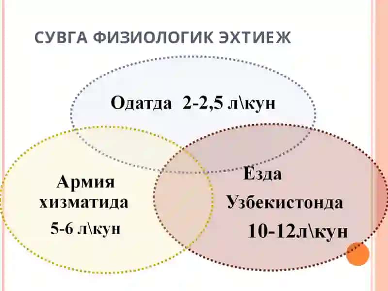 Сув манбаини таништириш 3