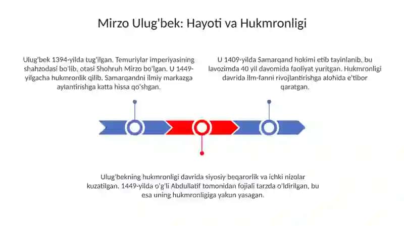Mirzo Ulug'bek: Davlat arbobi va olim 3