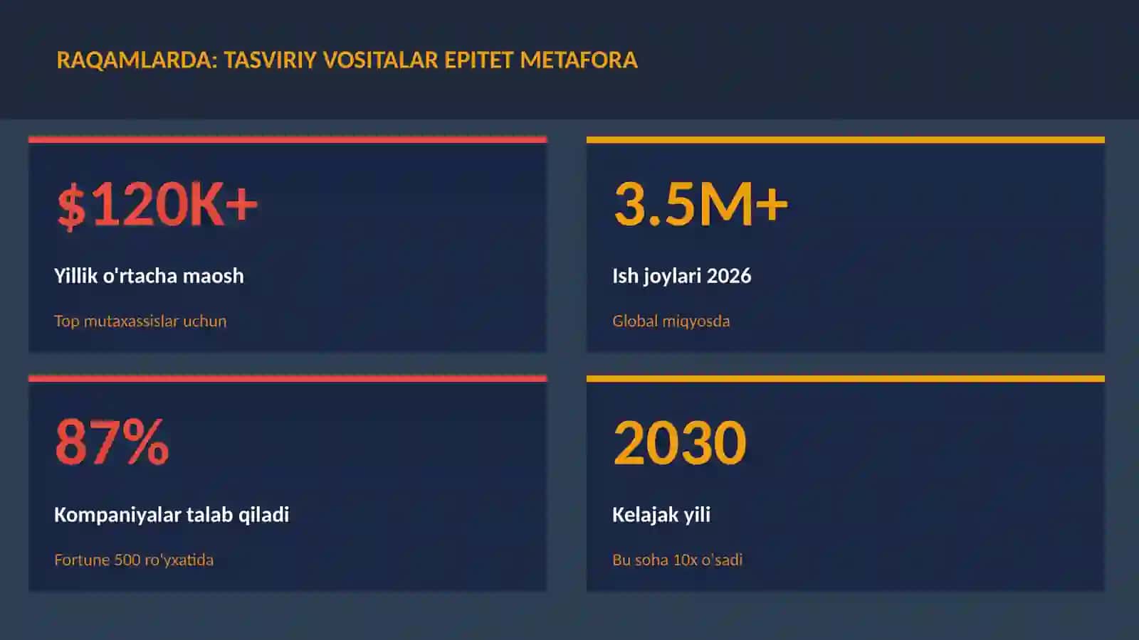 ADABIYOT VA YOZUV Tasviriy vositalar epitet metafora 3