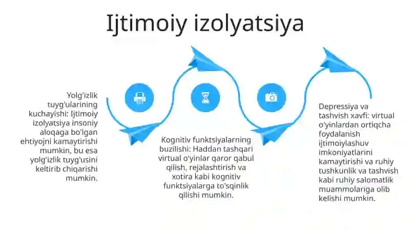 Virtual O'Yinlarning Asorotlari 3