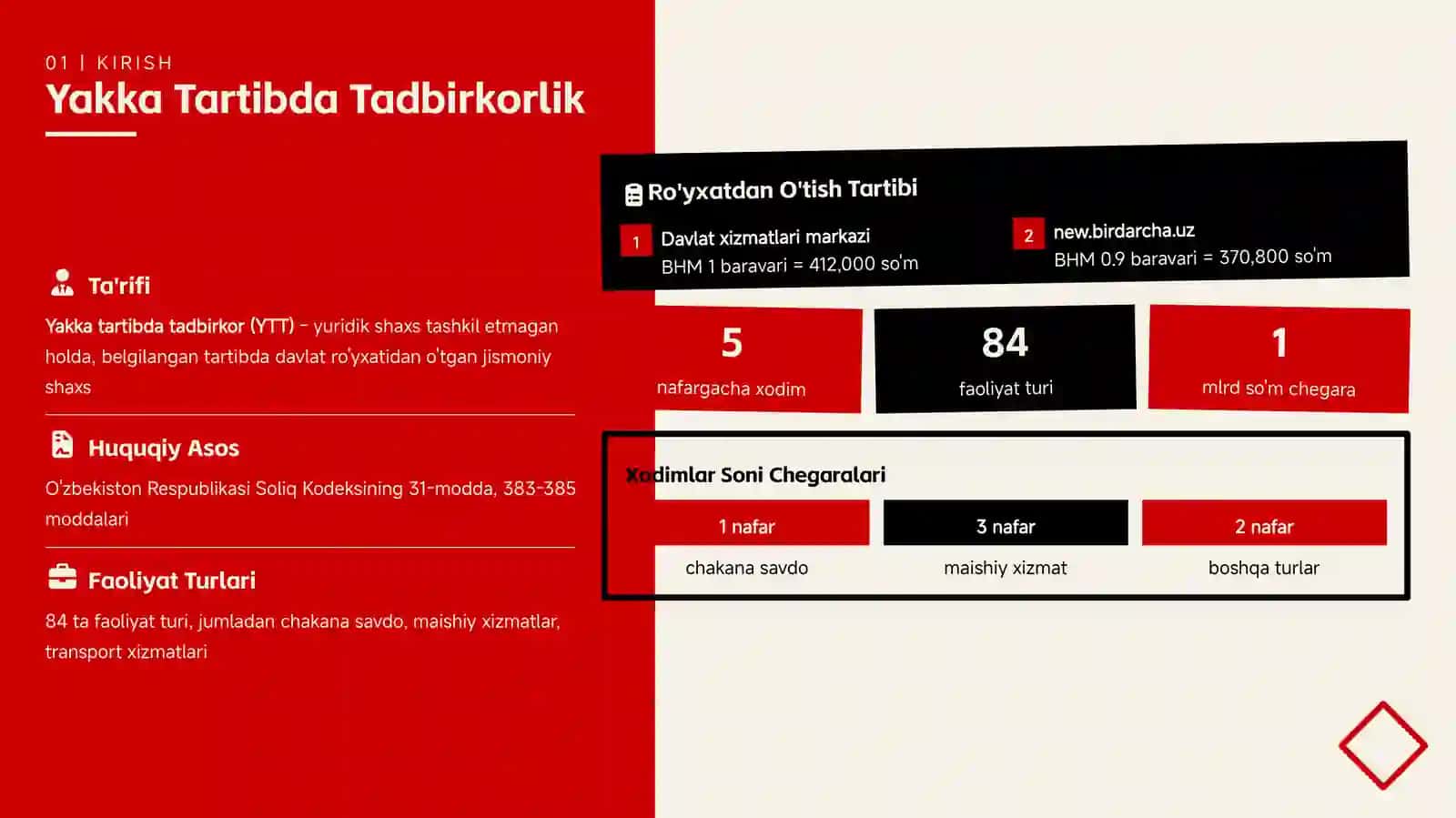 SOLIQ QONUNCHILIGI Yakka Tartibda Tadbirkorlik Faoliyati 3