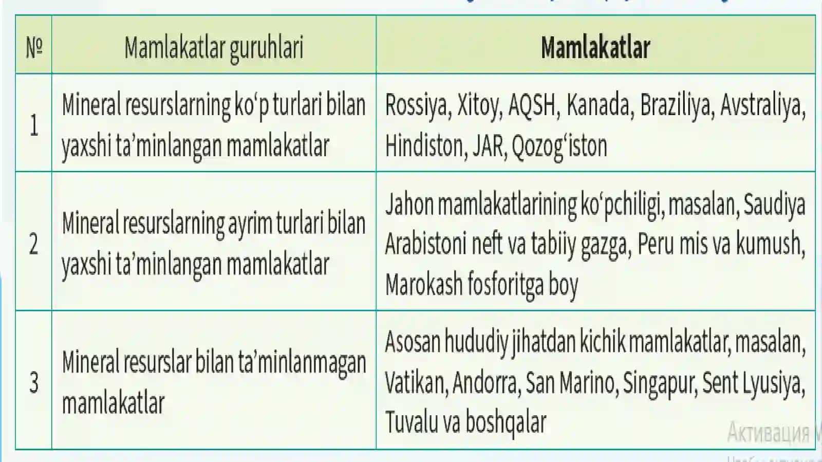 Mineralresurslar geografiyasi 3