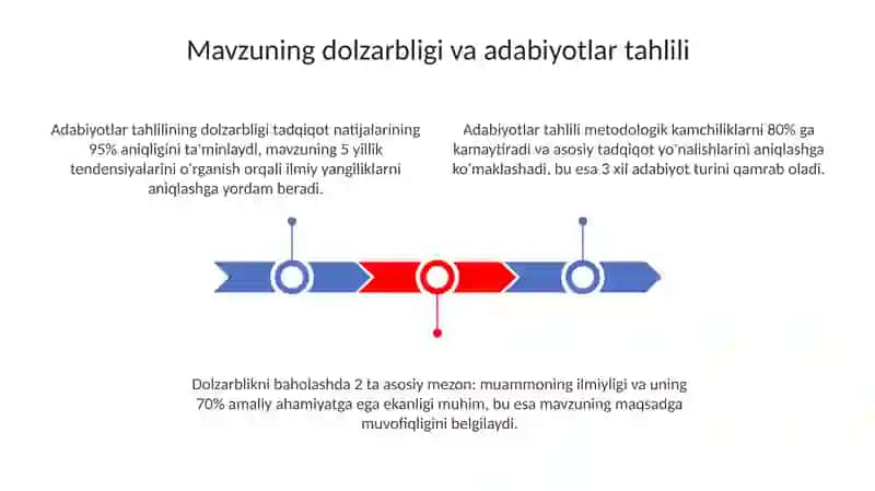 Adabiyotlar Tahlili 3