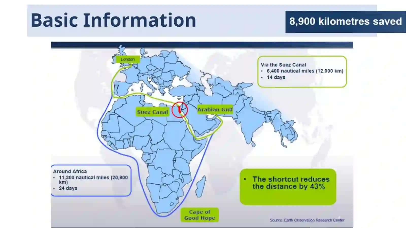 Suez Canal Economic Importance 3