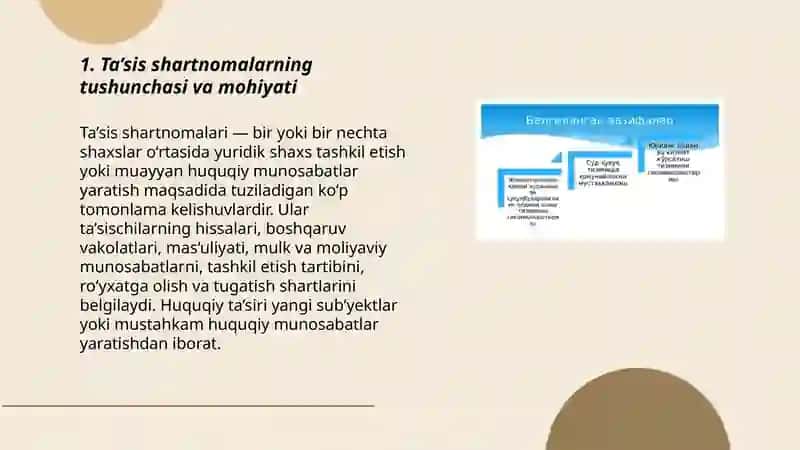Ta’sis shartnomalarni fuqorolik huquqiy shartnomalari tizimida tutgan o’rni 3