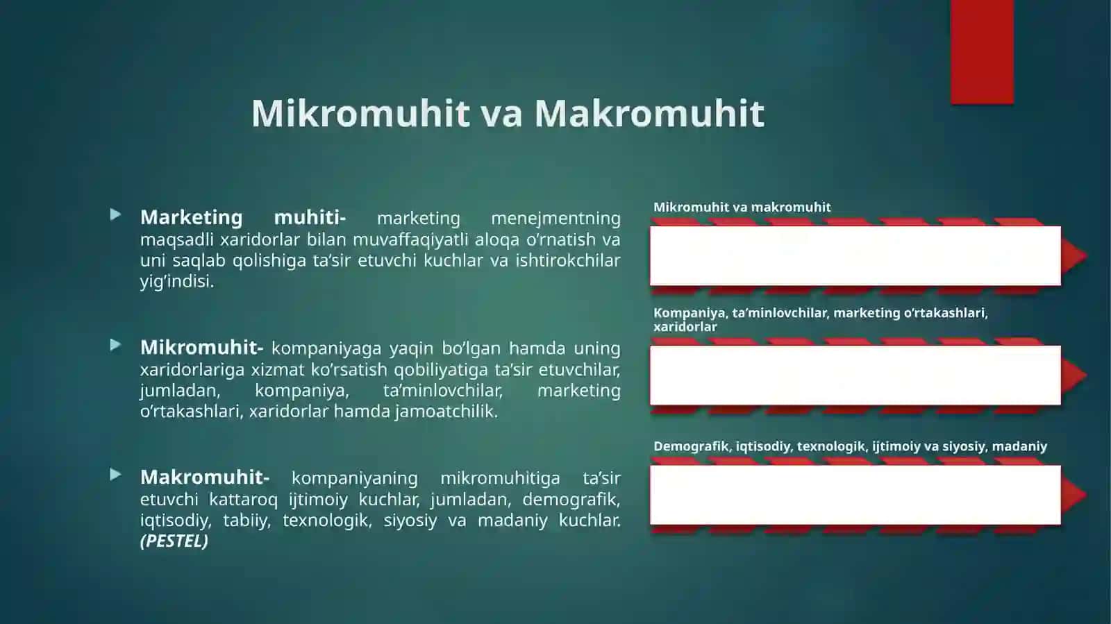 Marketing muhitini tahlil qilish 3