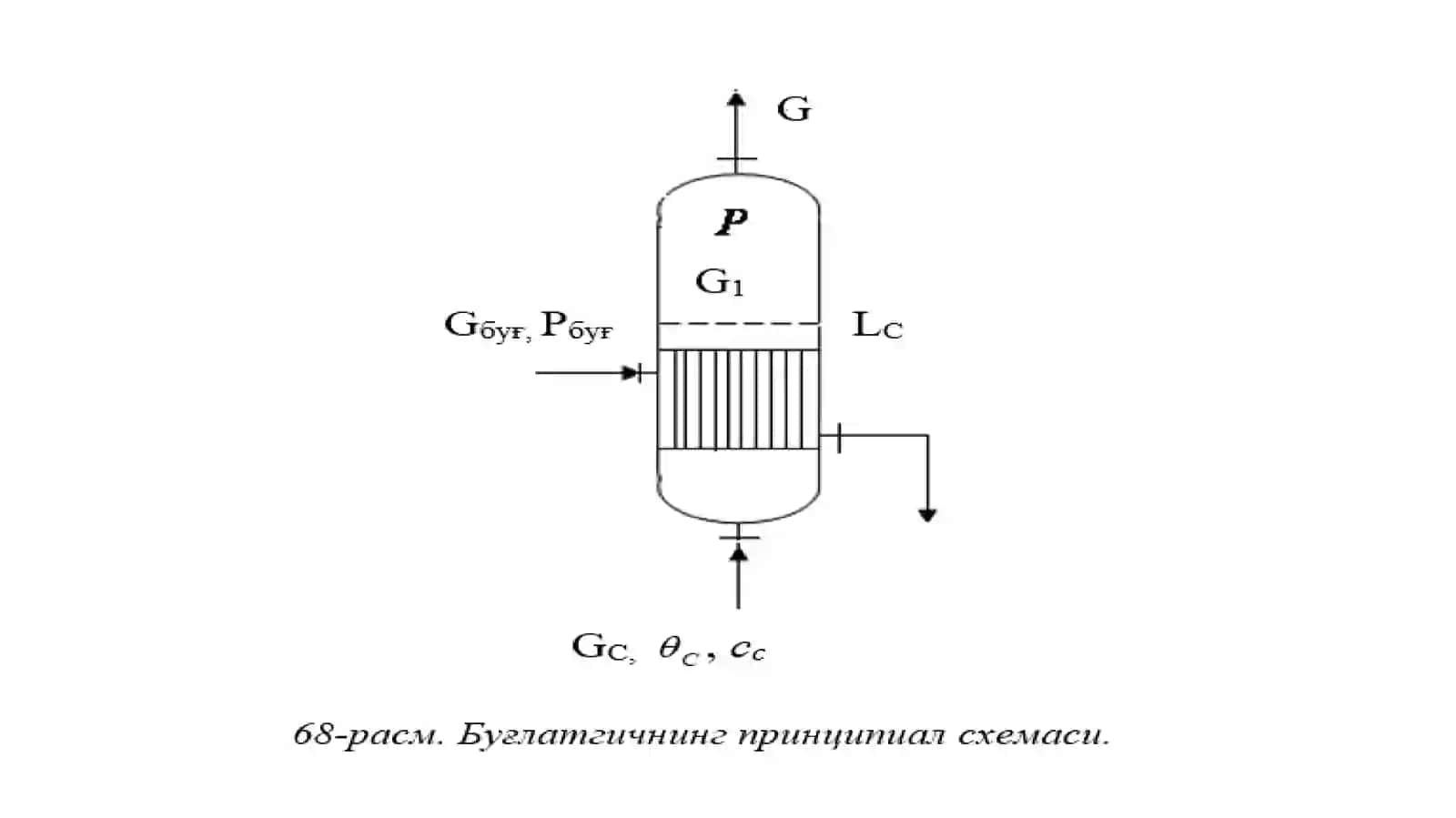 Буғлатгичларва конденсаторларни ростлаш 3