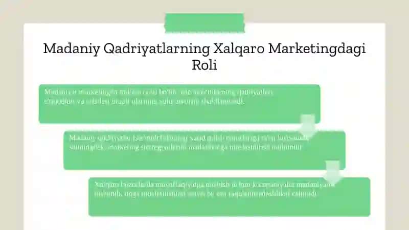 Madaniy qadriyatlarning marketing ta'siri 3