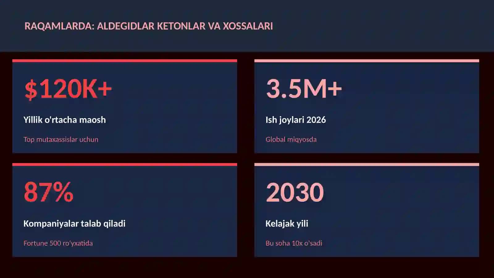 Aldegidlar ketonlar va xossalari 3
