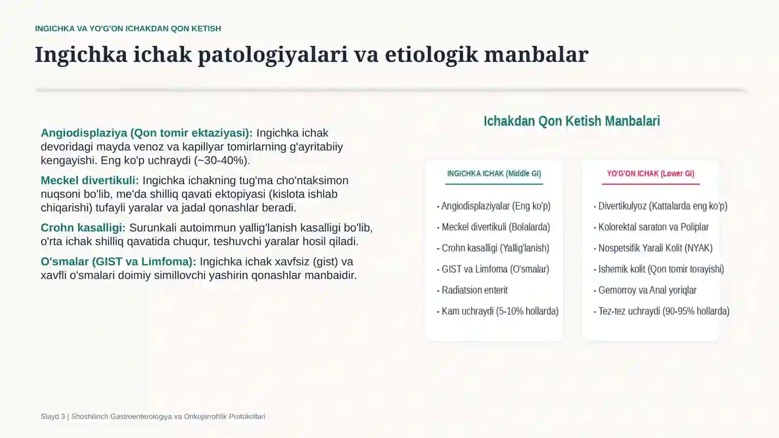 Ingichka va yo‘g‘on ichakdan qon ketishi — 15 slaydli professional tibbiy taqdimot | Gastroenterolog 3