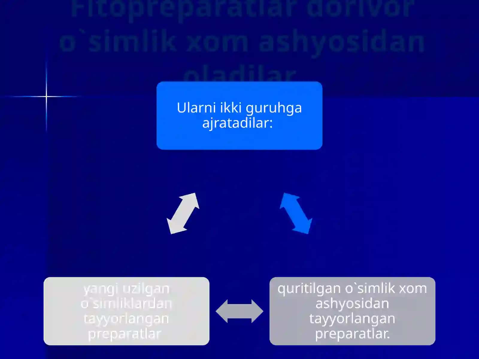 Fitopreparatlar tayyorlash 3