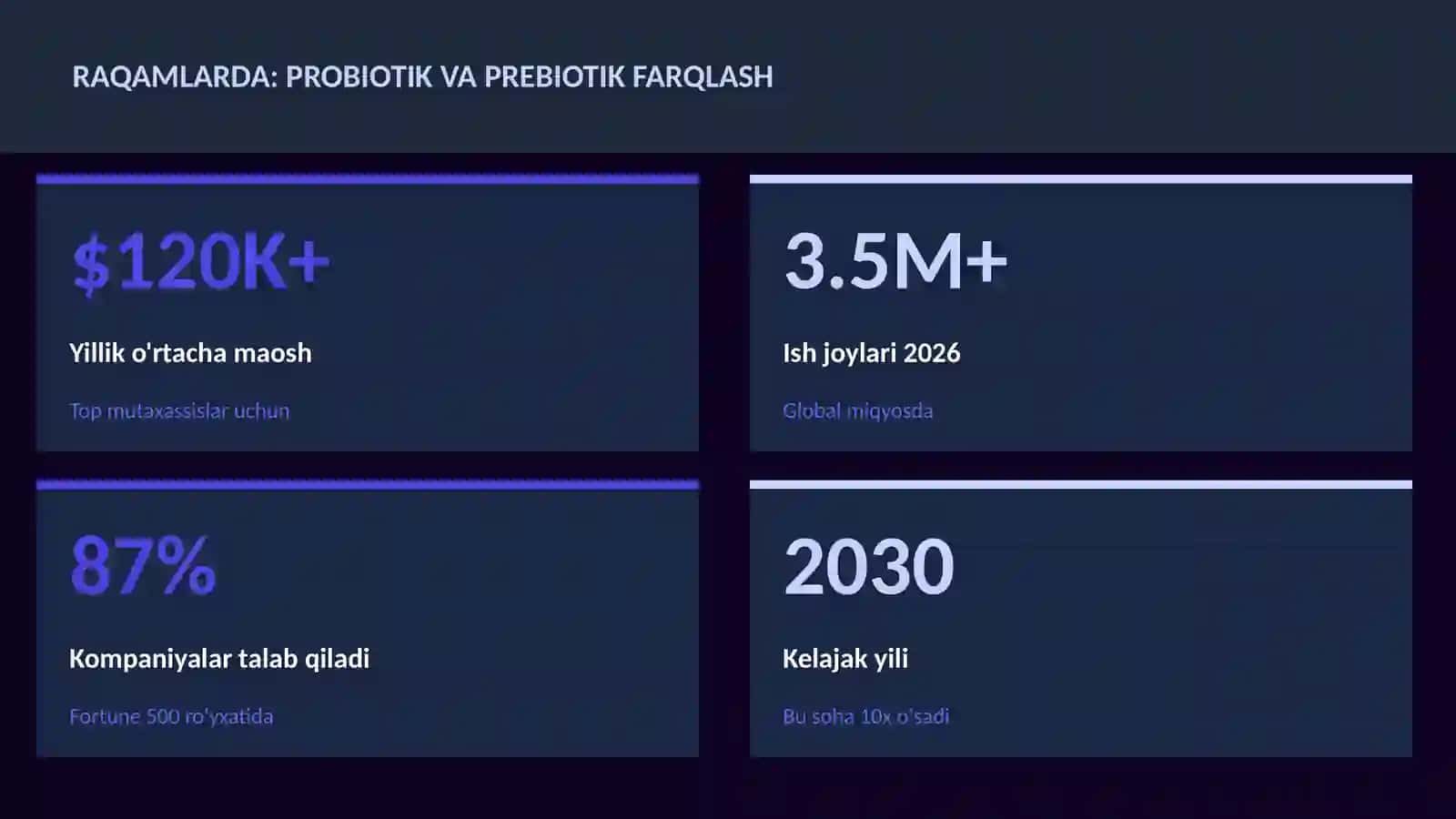 Probiotik va prebiotik farqlash 3
