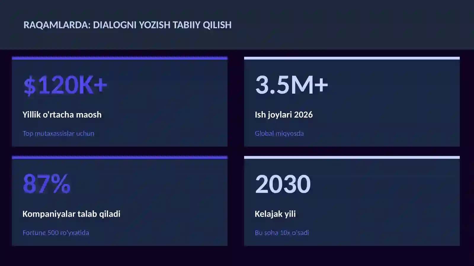 ADABIYOT VA YOZUV 3
