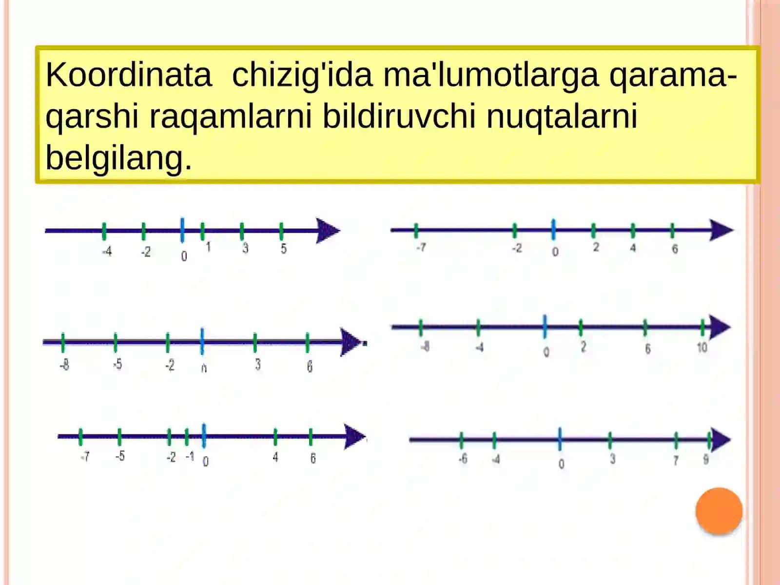 Sonning modullari 3