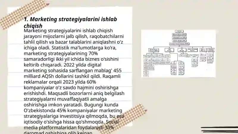 Marketing strategiyalarini ishlab chiqish 3