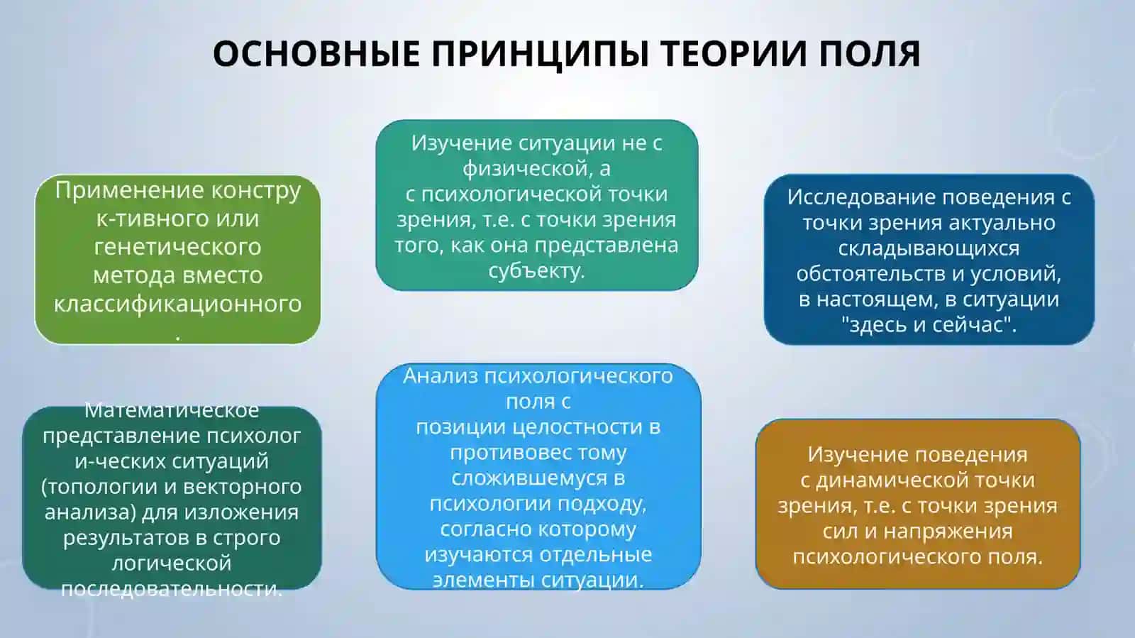Динамическая часть теории поля:психическая сила, истинные потребности и квазипотребности, напряжение, принцип редукции напряжения 3