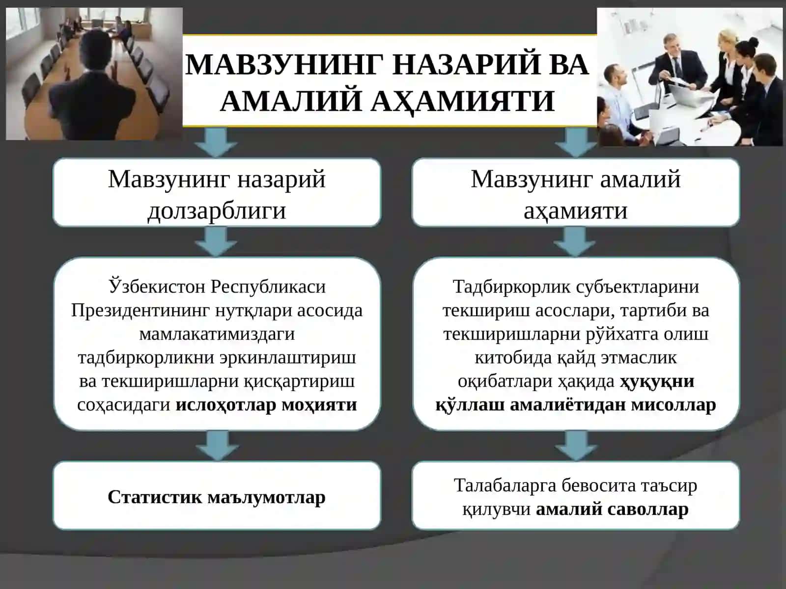 Тадбиркорлик фаолиятини давлат томонидан тартибга солиш ва назорат қилиш 3