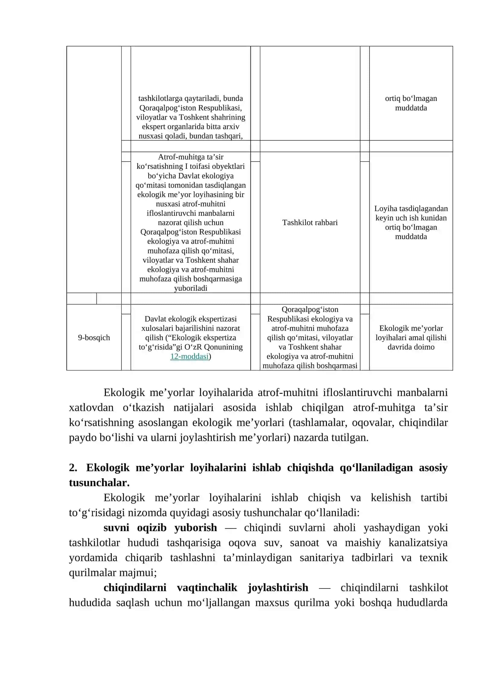 Ekologik me’yorlar loyihasini ishlab chiqish tartibi 3
