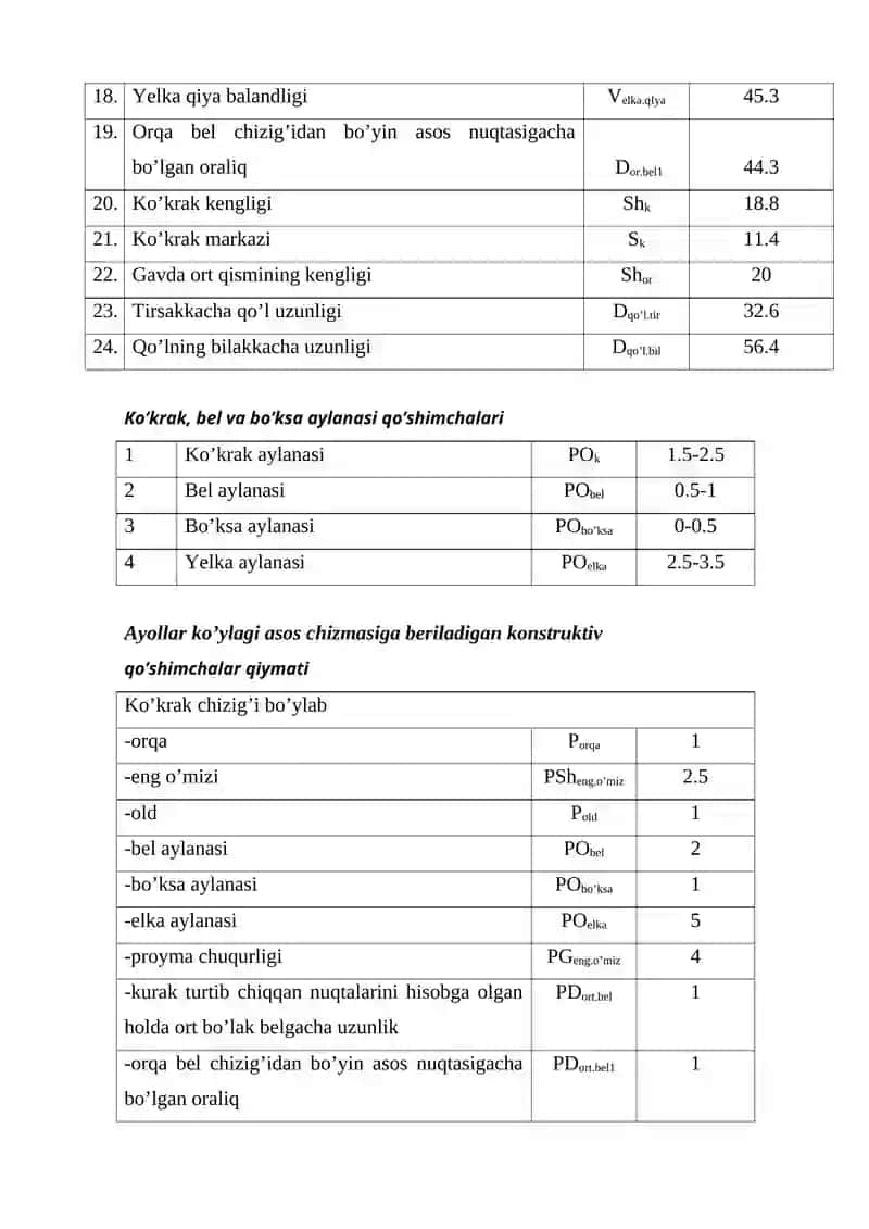 AYOLLAR TUNGI KO`YLAGI 3