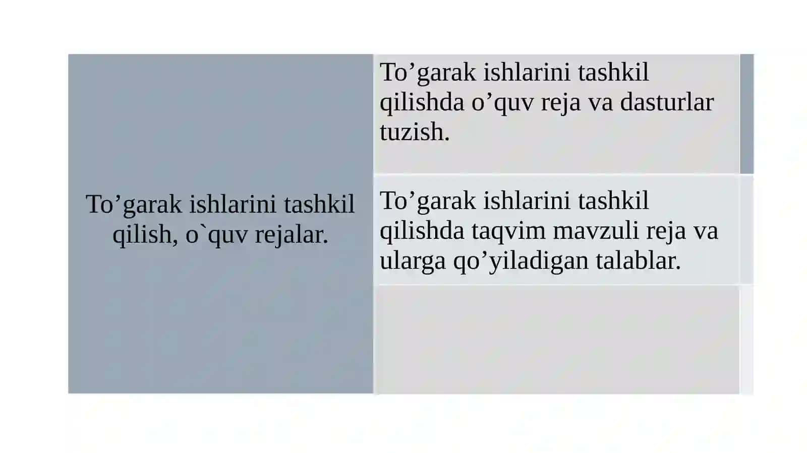 «Аn’anviyxonandalik»to’garaginitashkiletish 3
