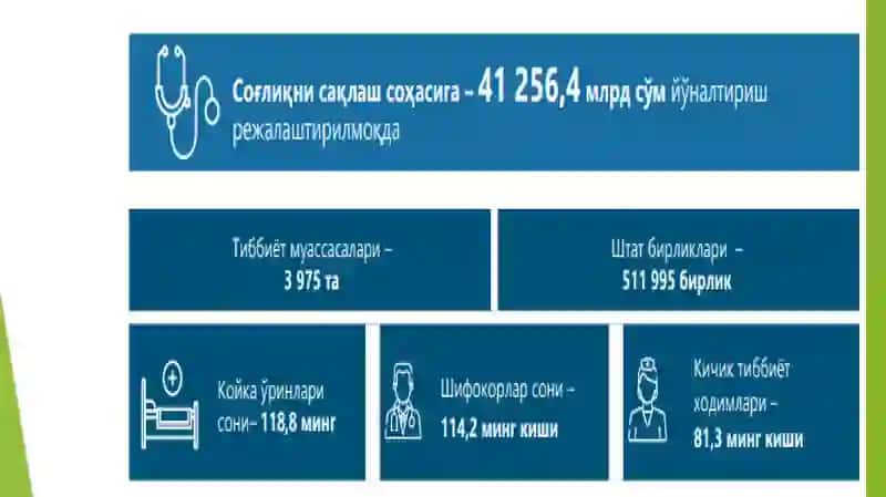 Davlat byudjetining sog‘liqni saqlash xarajatlari 3