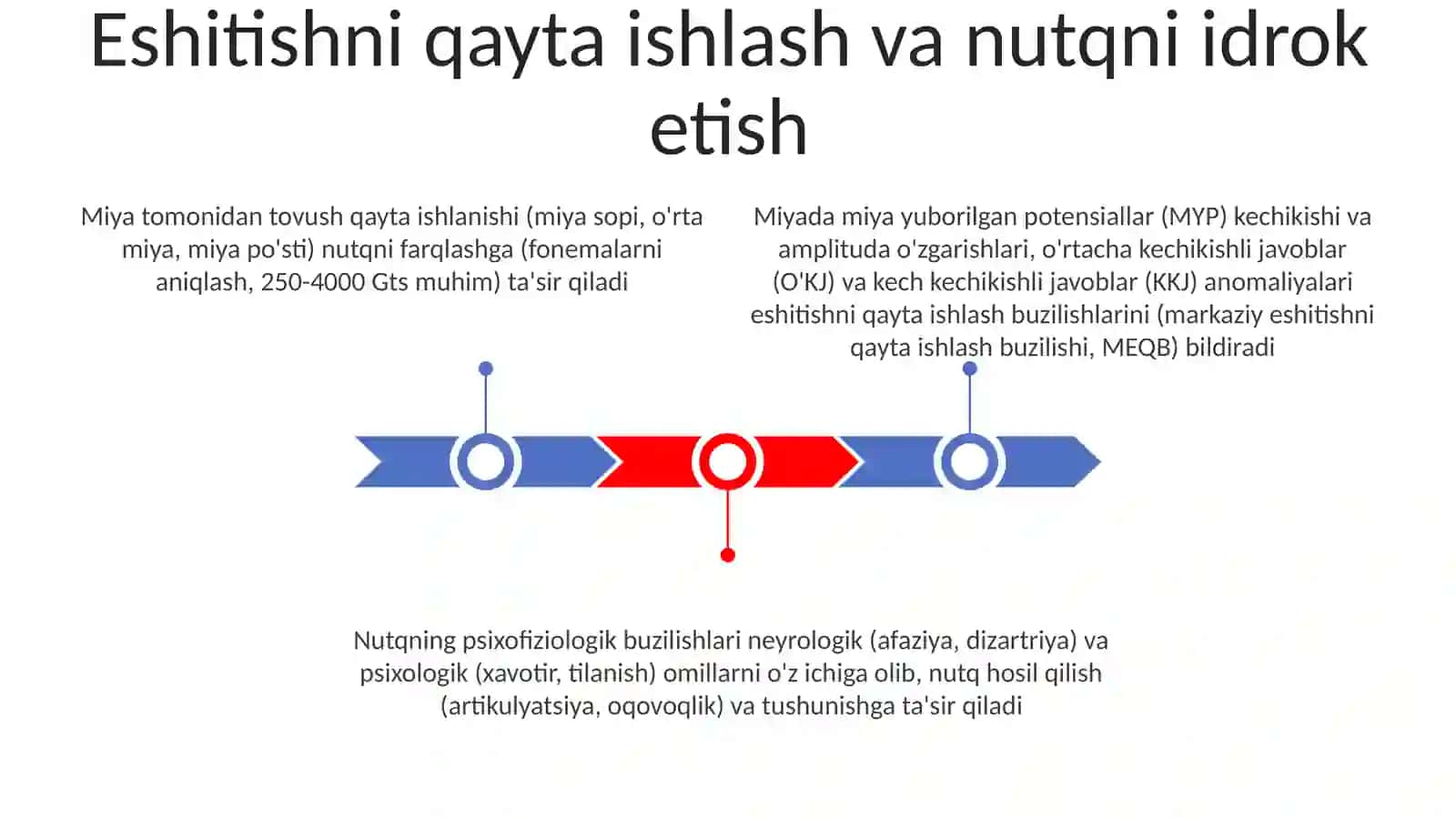 Xulq atvorning psixofiziologik asoslari 3