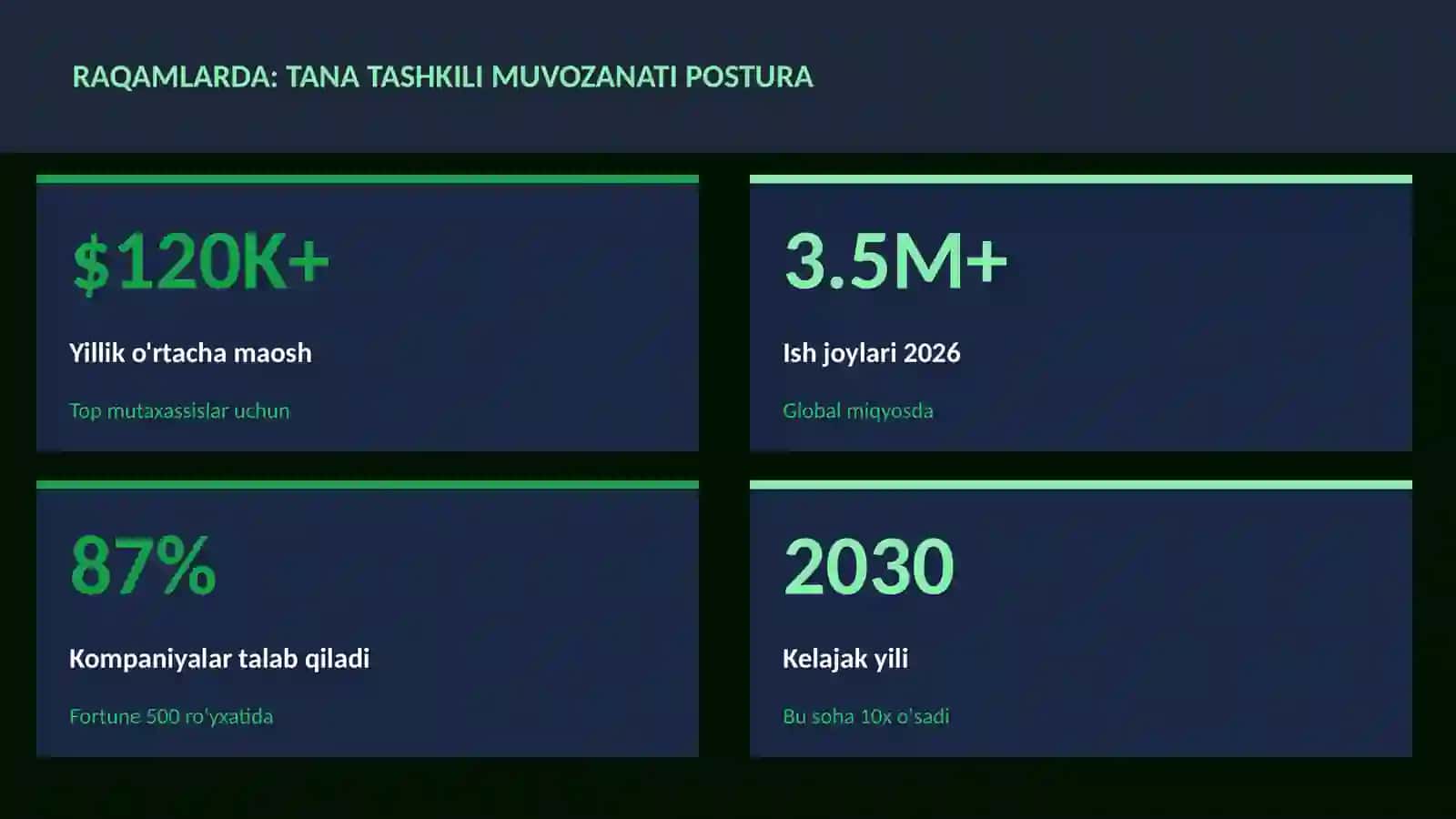 Tana tashkili muvozanati postura 3