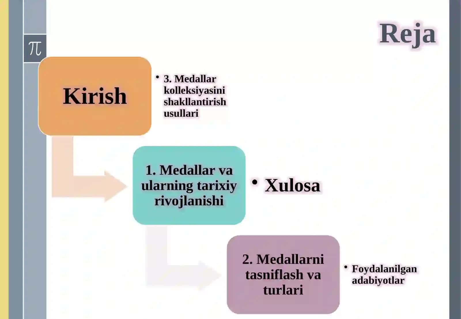 Medallar kolleksiyasini shakllantirish 3
