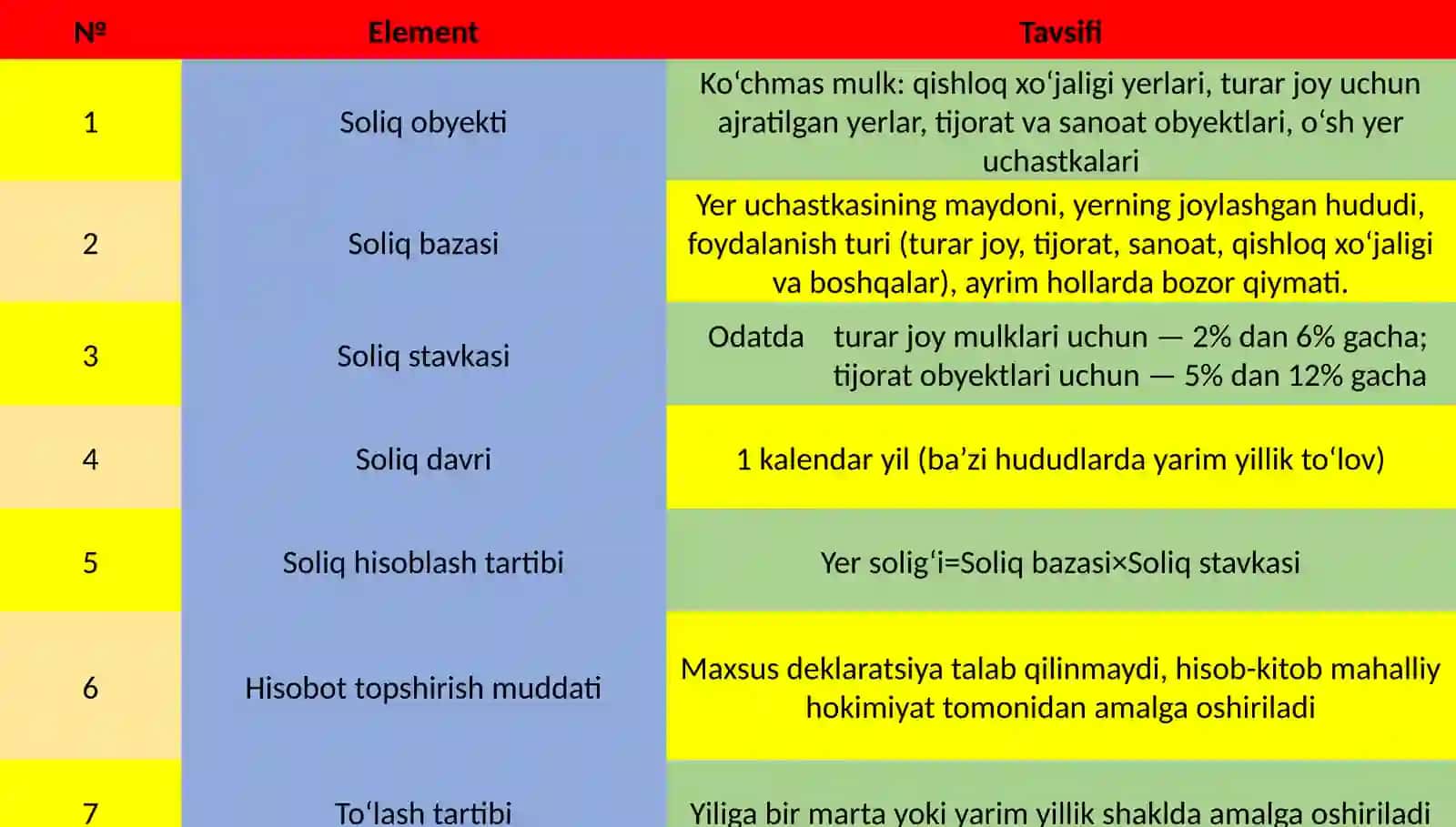 Malayziyadavlatiyersolig‘iniO‘zbekistondavlatiyersolig‘ibilantaqqoslash 3
