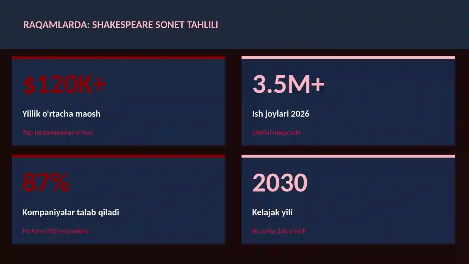 Shakespeare sonet tahlili 3
