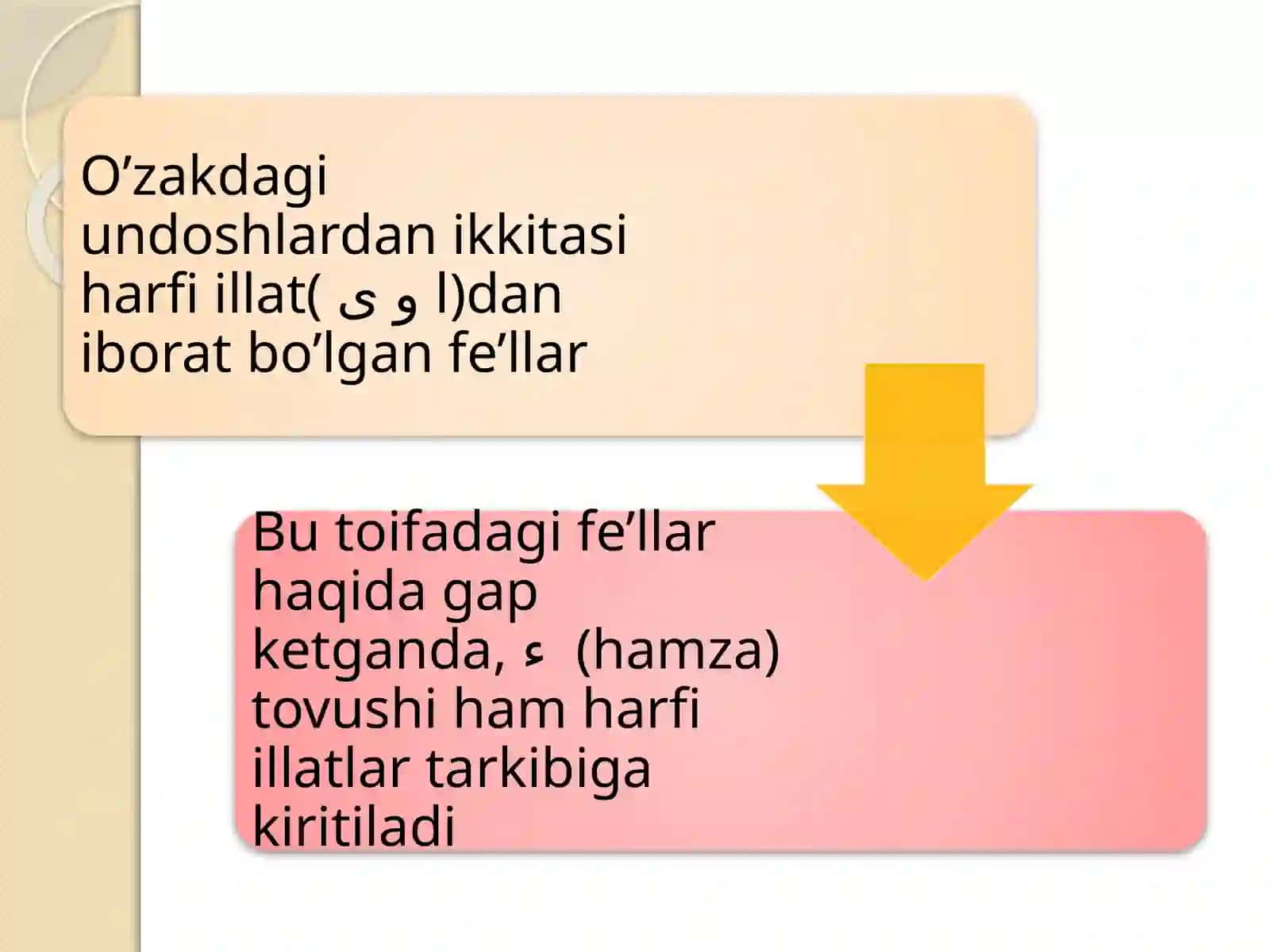 IKKI YOQLAMA NOTO’G’RI FE’LLARNING O’TGAN ZAMONDATUSLANISHI (1-qism) 3