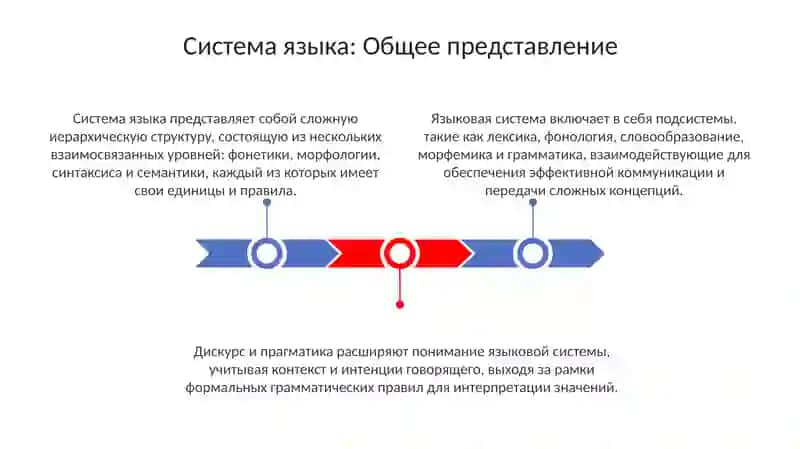 Система языка. Единицы и уровни языковой системы 3