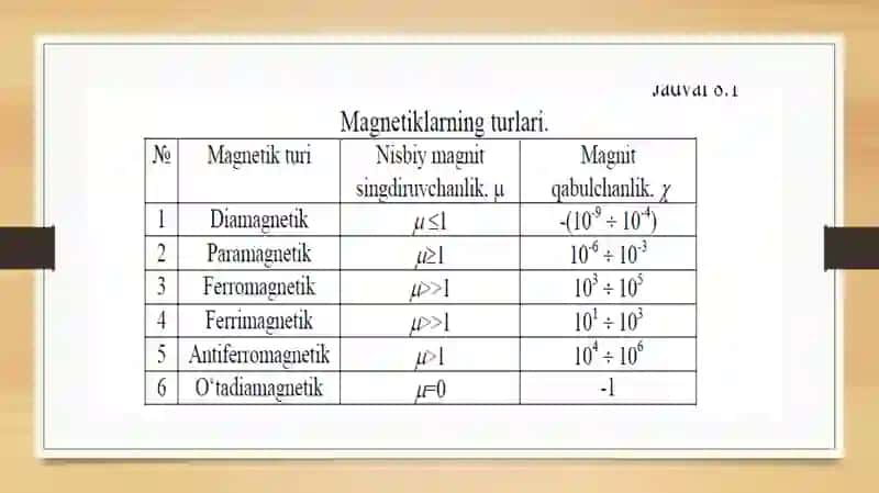 Diamagnetizm, paramagnetizm va ferromagnetizm 3