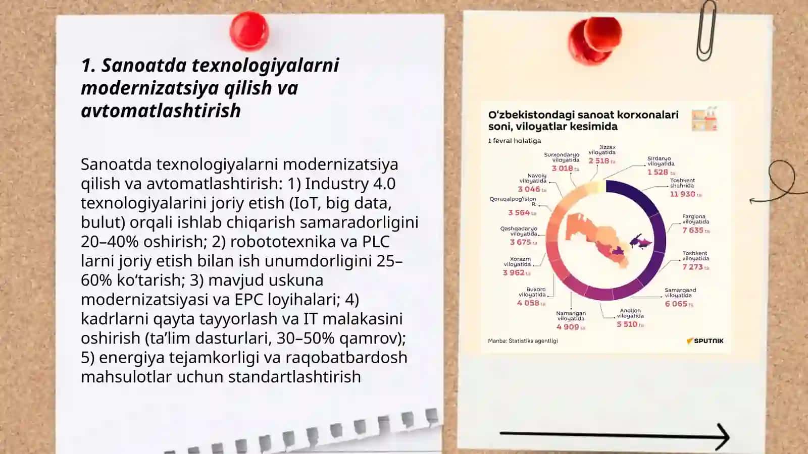 O‘zbekiston sanoat tarmoqlarining raqobatbardoshligini oshirish yo‘llari 3