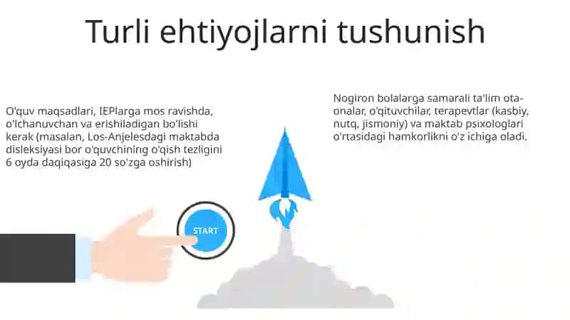 Har xil o'rganish ehtiyojlarini tushunish 3