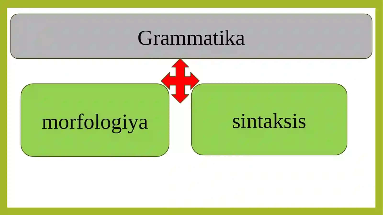 Grammatika.So‘zning grammatik ma’nosi va grammatik shakli 3