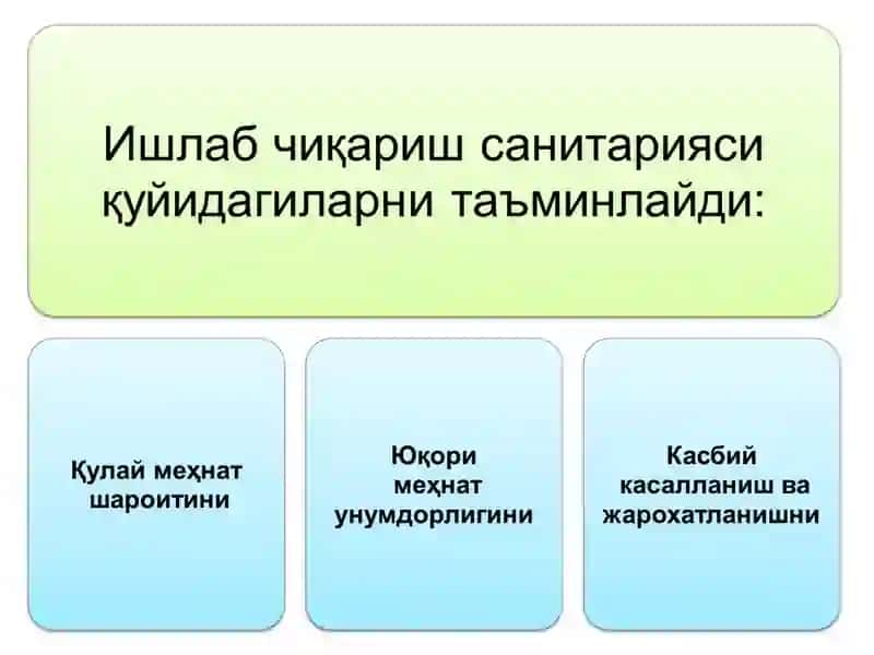 Ишлаб чиқариш санитарияси 3