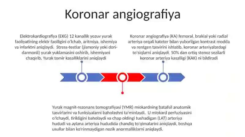 Yurak faoliyatini tekshirish usullari 3