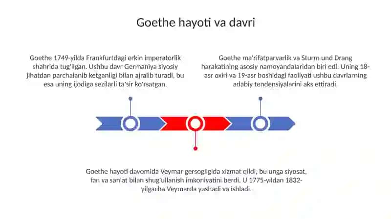 Iogann Wolfgang Gyote Faust asari 3