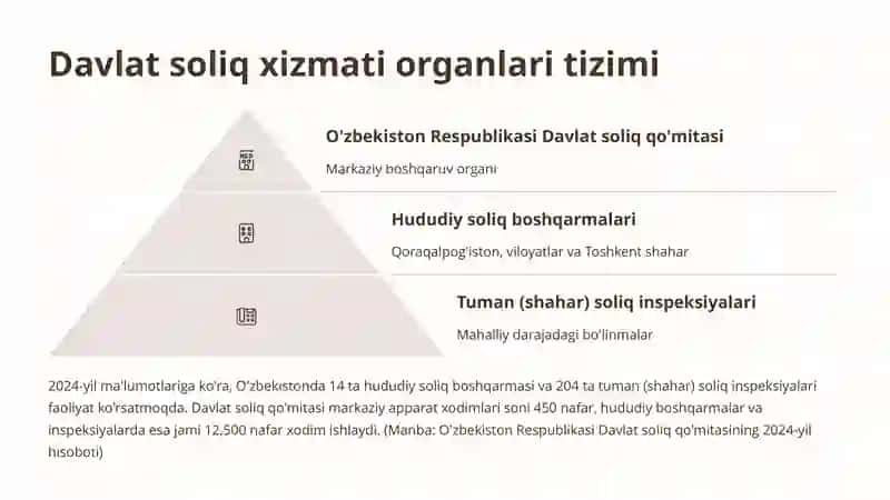 Davlat soliq xizmati organlarining boshqa organlar va tashkilotlar bilan o‘zaro hamkorligi 3