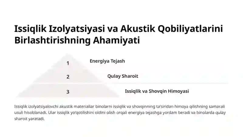 Issiqlik Izolyatsiyalovchi Akustik Materiallar Zamonaviy Qurilishning Muhim Qismi 3