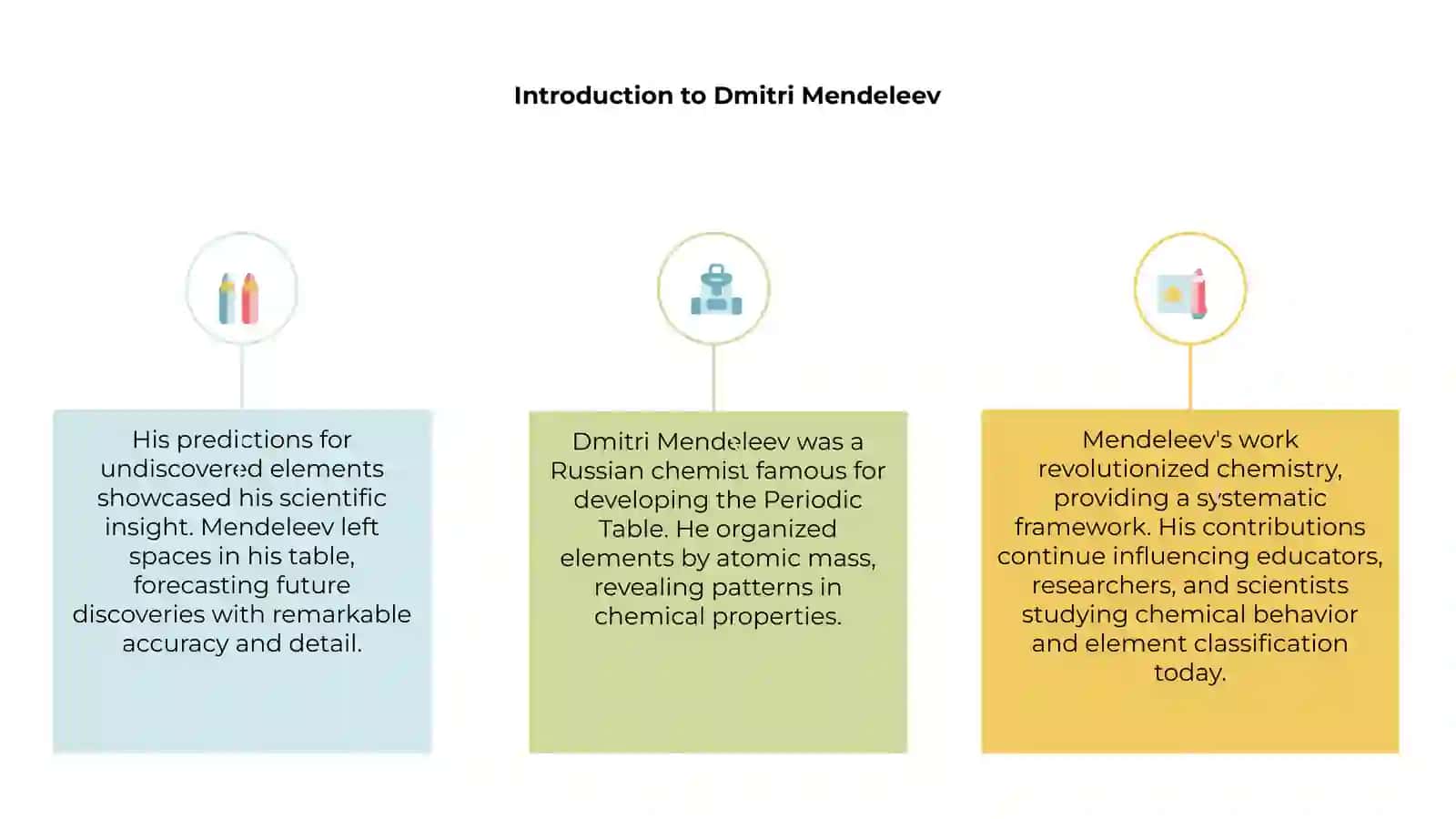 Mendeleev's contribution to chemistry 3