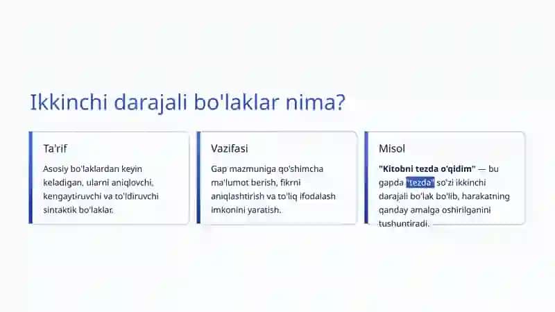 Ikkinchi darajali bo'laklar 3