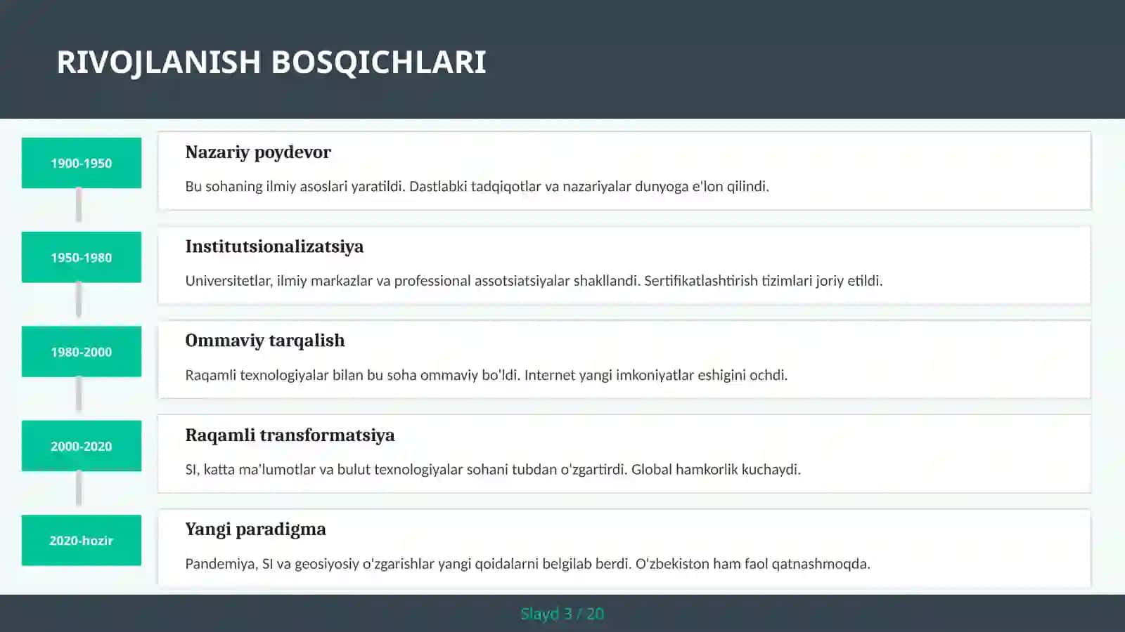 Matematik modellashtirish 3
