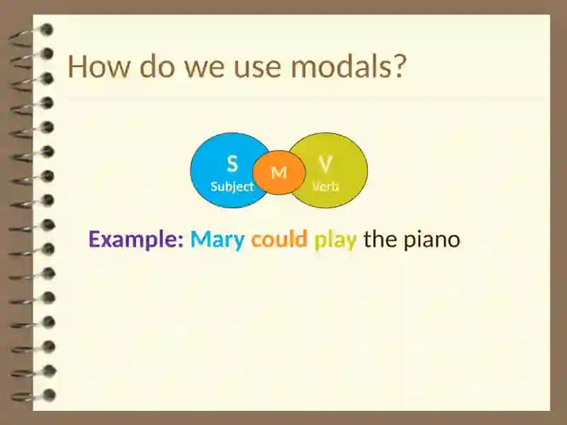 Modal Verbs 3